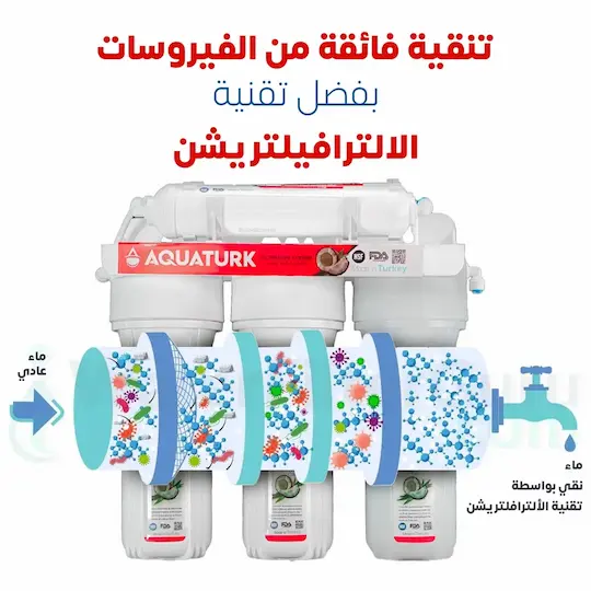 أكوا ترك كلاسيك (AQUATURK CLASSIC) فلتر مياه 5 مراحل تركي UF تنقية فائقة من الفيروسات بفضل تقنية الالترافلتريشن