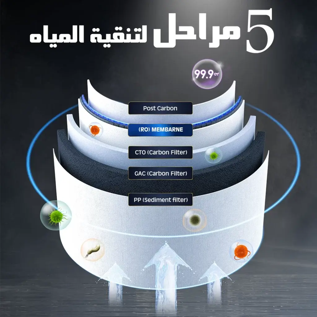 فلتر مياه 5 مراحل لتنقية المياه بجودة عالية